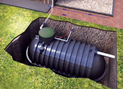 Choosing the Right Water Storage Tank - Underground vs Overhead Tank ...