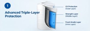 Advanced Triple-Layer Protection